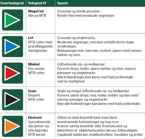 Skiltning Rutefarver